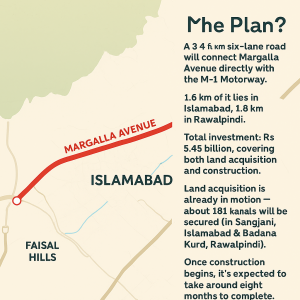 Margalla Avenue to M-1 Motorway Link Road