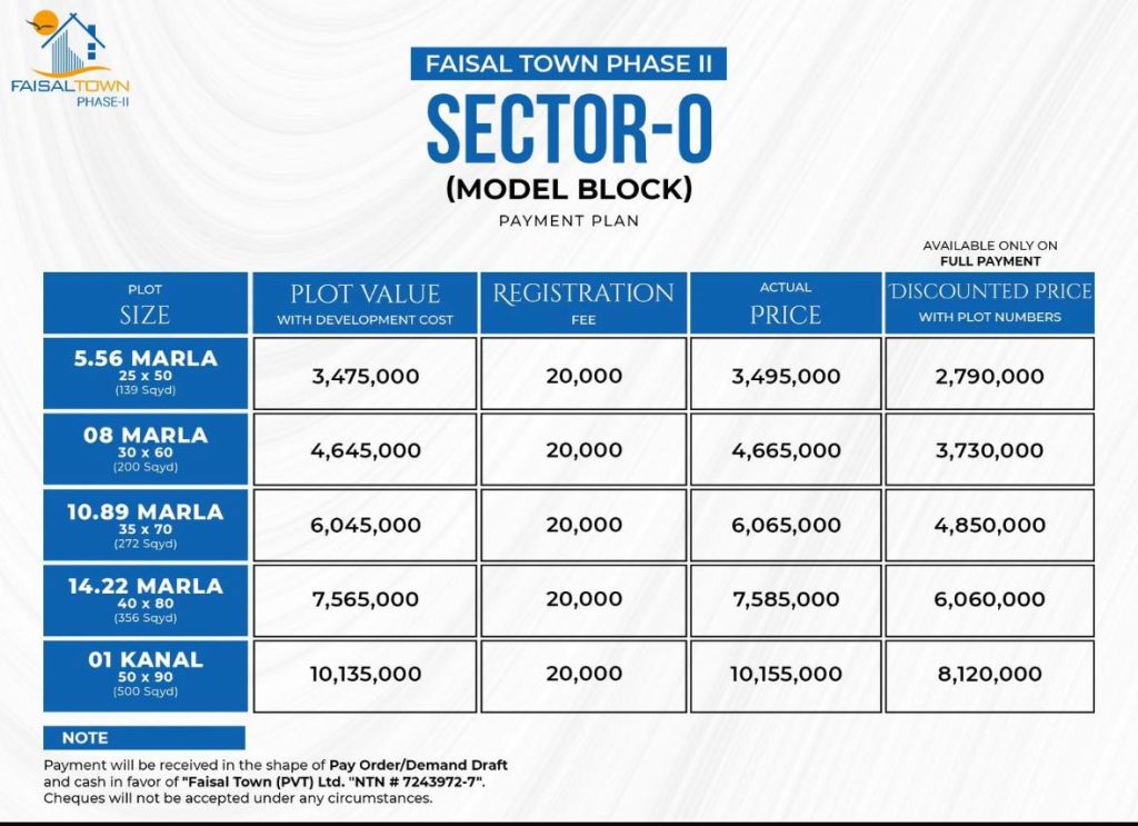 Faisal Town Phase 2 Model Block